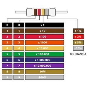 56K 1/2W    Resistencia Carbon 56K 1/2W 5% Axial