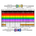 56K 1W Resistencia Oxido Metal 56K 1W 5% Axial