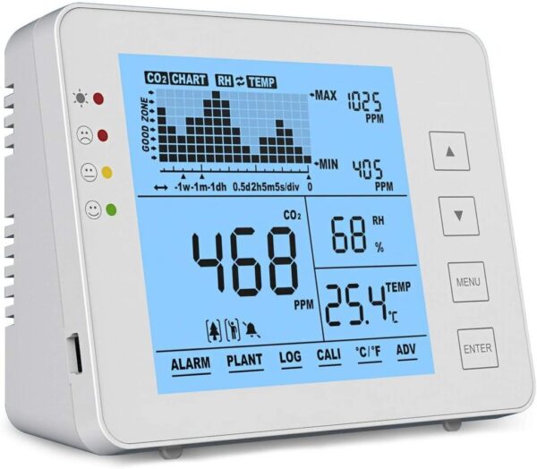 Medidor CO2 Temperatura y Humedad